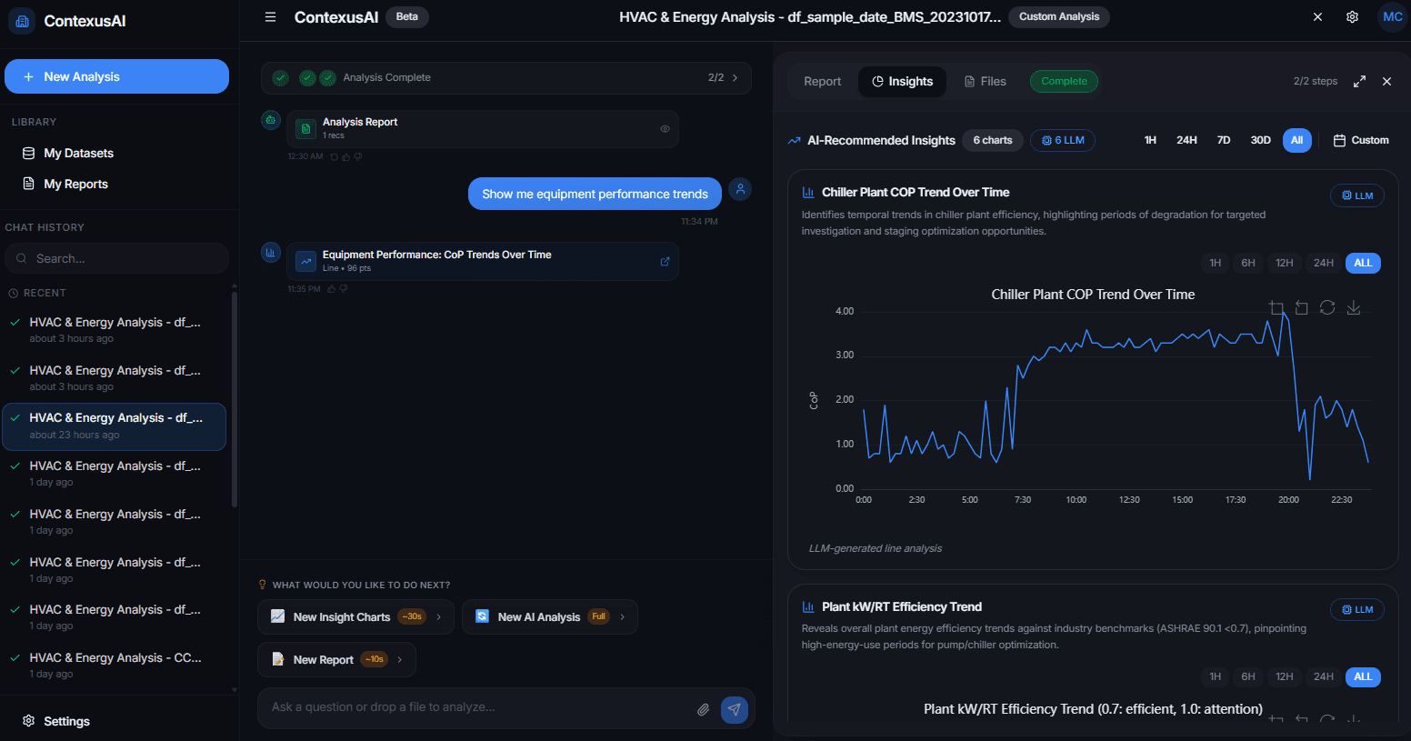CONTEXUS AI Analytics conversational interface showing chat history, AI-generated charts, and LLM insights