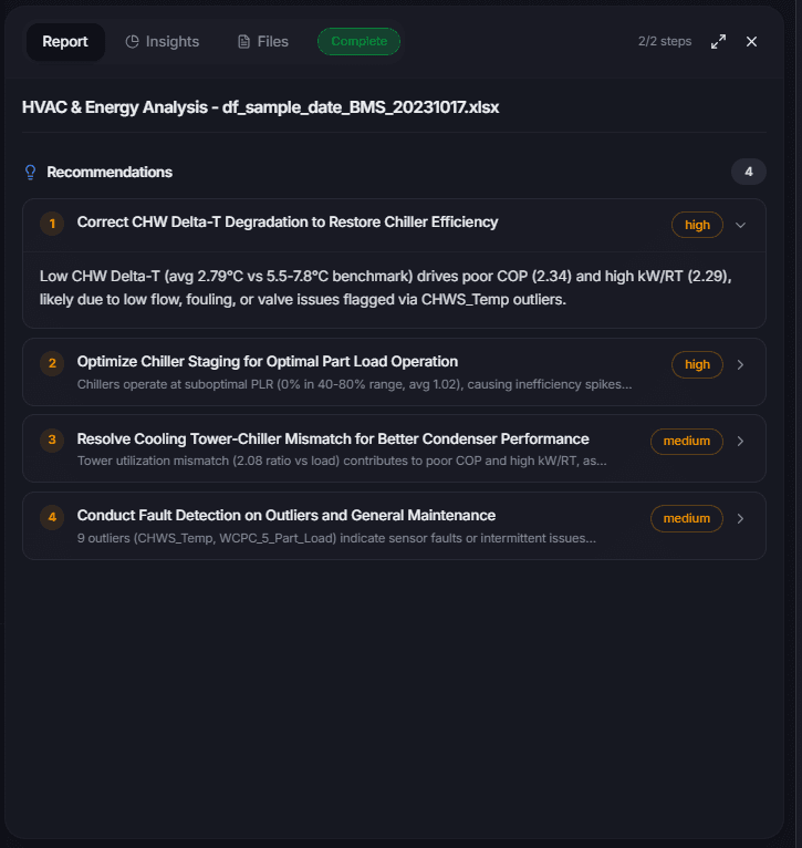 CONTEXUS AI Analytics report panel showing HVAC analysis with prioritised recommendations