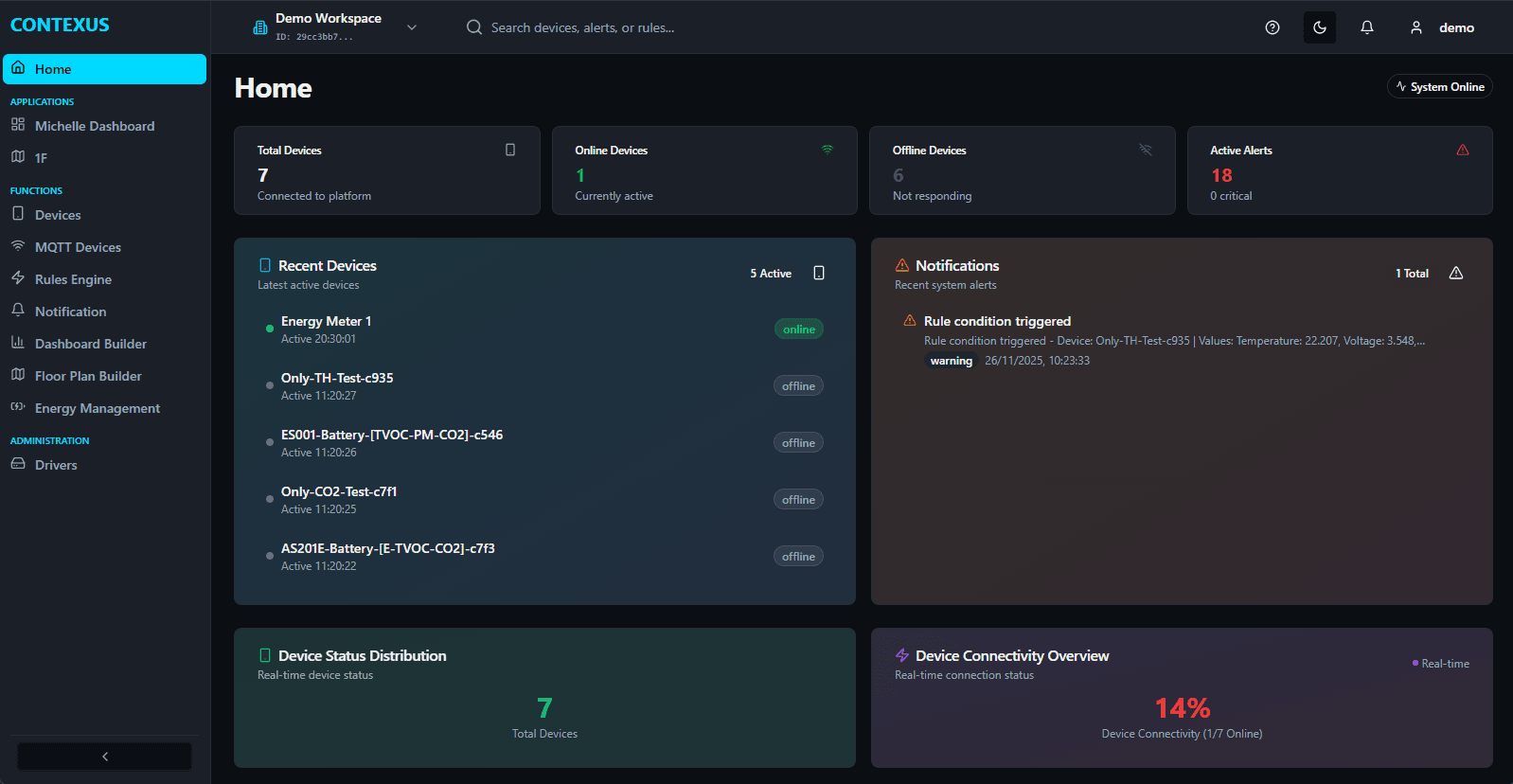 CONTEXUS IoT Platform Home Dashboard showing device overview, notifications, and system status