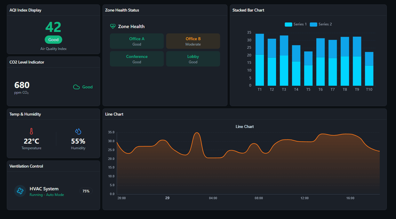 Indoor Air Quality Dashboard