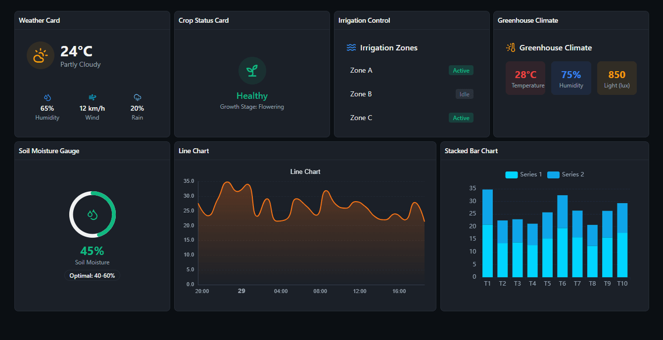 Smart Agriculture Dashboard